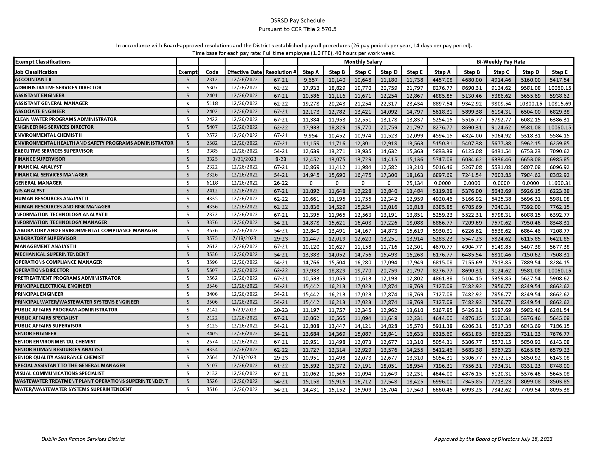 Pay Schedule 7.18.23 - Exempt