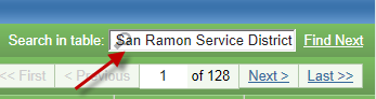 Search field in State Controller's Office "Government Compensation in California" database